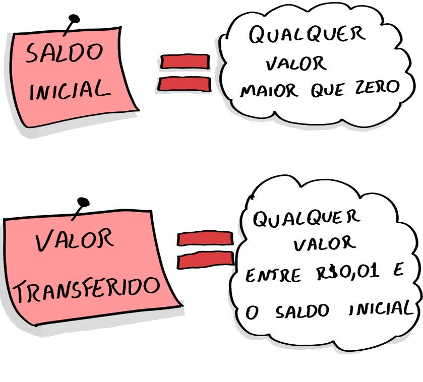 PBT e o problema da transferência de R$ 17,99