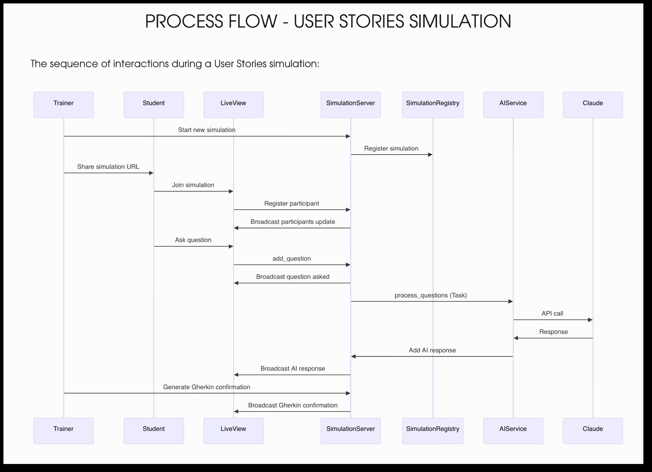 The Pitfalls of AI Augmented Development - Part 2