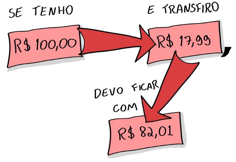 PBT e o problema da transferência de R$ 17,99