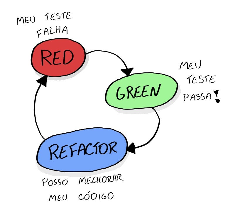 PBT e o problema da transferência de R$ 17,99