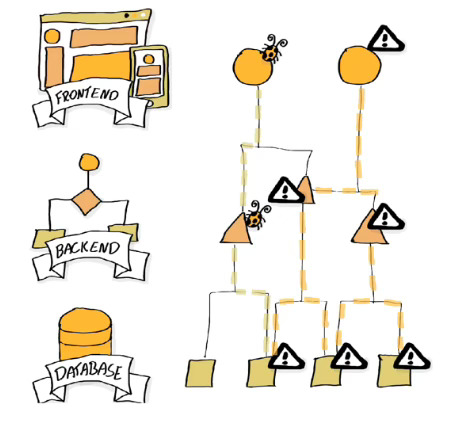 The 3 biases of software development - Number 1: Stratification