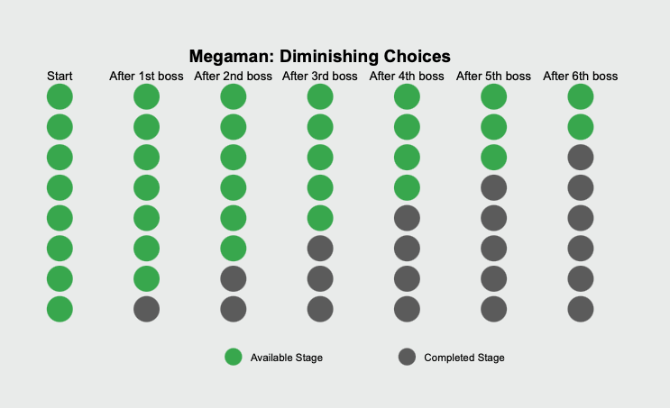 The 3 biases of Software Development - Number 3: Modularity