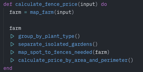 The Advent of TDD: A Beginner's Guide