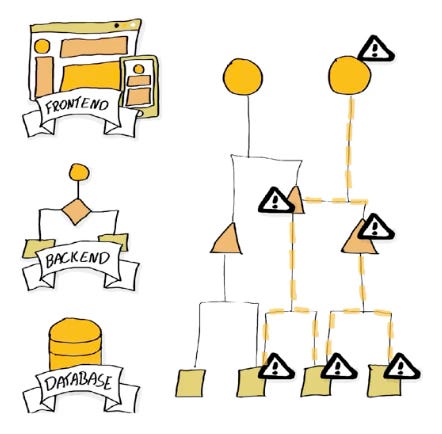 The 3 Biases of Software Development - Number 2: Chronology